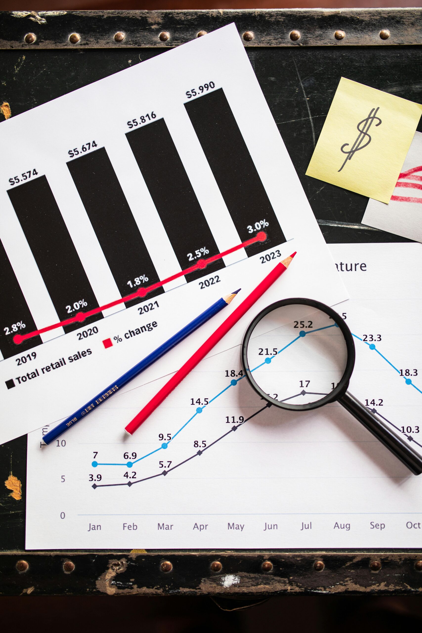 Financial documents showing charts and graphs with a magnifying glass and pencils for detailed analysis.